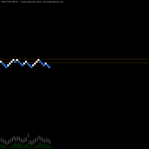 Free Renko charts Suyog Telematics Limited SUYOG_BE share NSE Stock Exchange 
