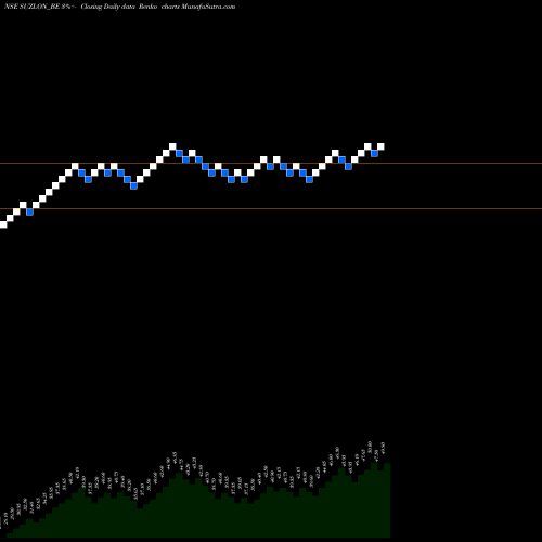 Free Renko charts Suzlon Energy Limited SUZLON_BE share NSE Stock Exchange 
