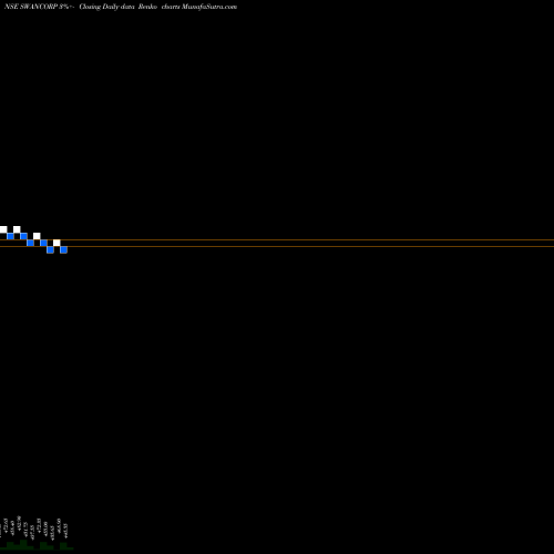 Free Renko charts Swan Corp Limited SWANCORP share NSE Stock Exchange 