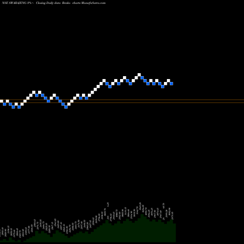 Free Renko charts Swaraj Engines Limited SWARAJENG share NSE Stock Exchange 