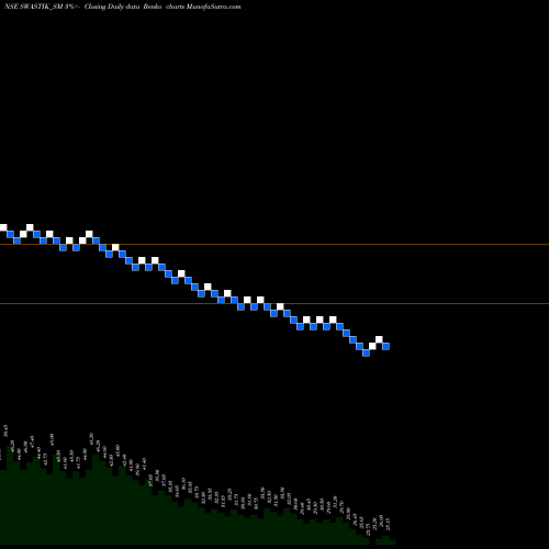 Free Renko charts Swastik Pipe Limited SWASTIK_SM share NSE Stock Exchange 