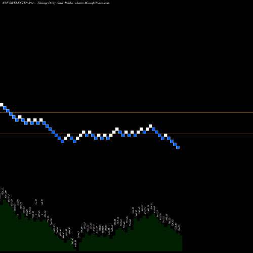 Free Renko charts Swelect Energy Systems Limited SWELECTES share NSE Stock Exchange 