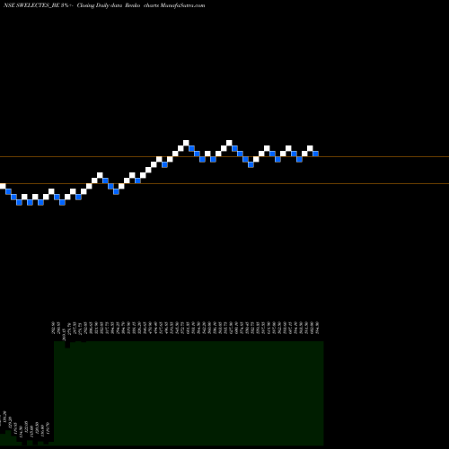 Free Renko charts Swelect Energy Sys Ltd SWELECTES_BE share NSE Stock Exchange 