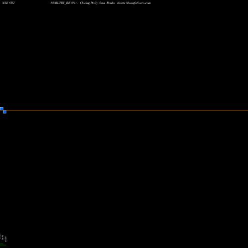 Free Renko charts Swiss Military Con Good L SWISSMLTRY_BE share NSE Stock Exchange 