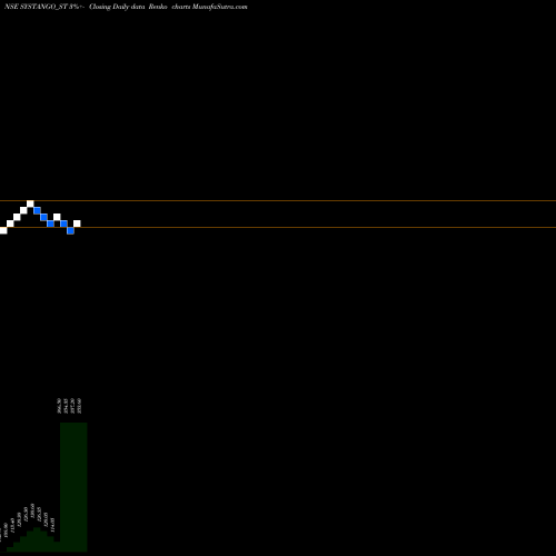 Free Renko charts Systango Technologies Ltd SYSTANGO_ST share NSE Stock Exchange 
