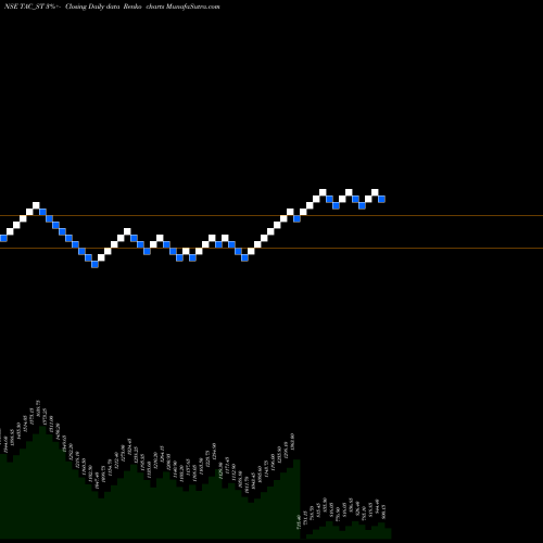 Free Renko charts Tac Infosec Limited TAC_ST share NSE Stock Exchange 