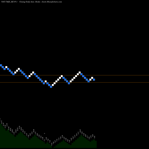 Free Renko charts Take Solutions Ltd TAKE_BZ share NSE Stock Exchange 