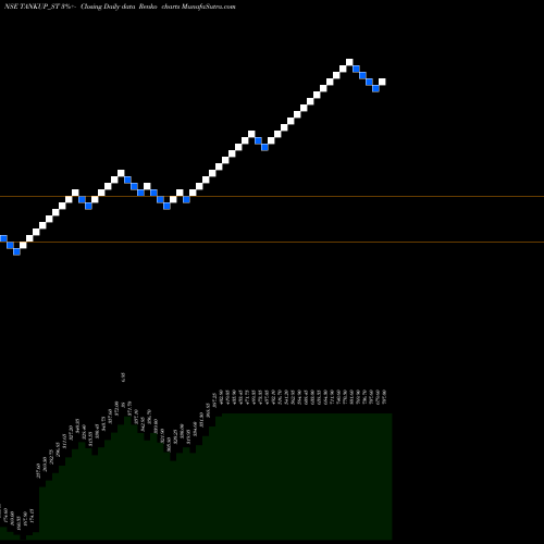 Free Renko charts Tankup Engineers Limited TANKUP_ST share NSE Stock Exchange 