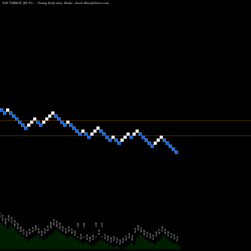 Free Renko charts Tarmat Limited TARMAT_BE share NSE Stock Exchange 