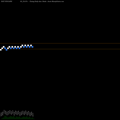 Free Renko charts Sec Red Ncd 8.40% Sr.v TATACAPHSG_NA share NSE Stock Exchange 