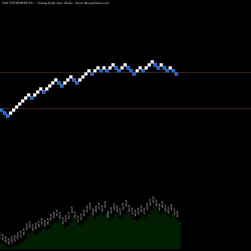 Free Renko charts Tata Power Company Limited TATAPOWER share NSE Stock Exchange 