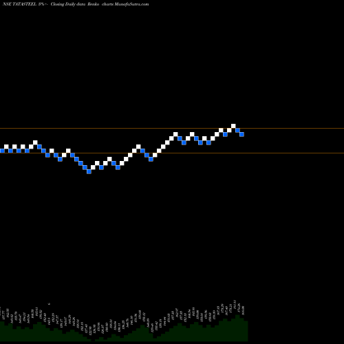 Free Renko charts Tata Steel Limited TATASTEEL share NSE Stock Exchange 
