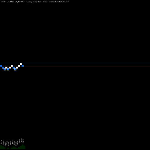 Free Renko charts Tci Developers Limited TCIDEVELOP_BE share NSE Stock Exchange 