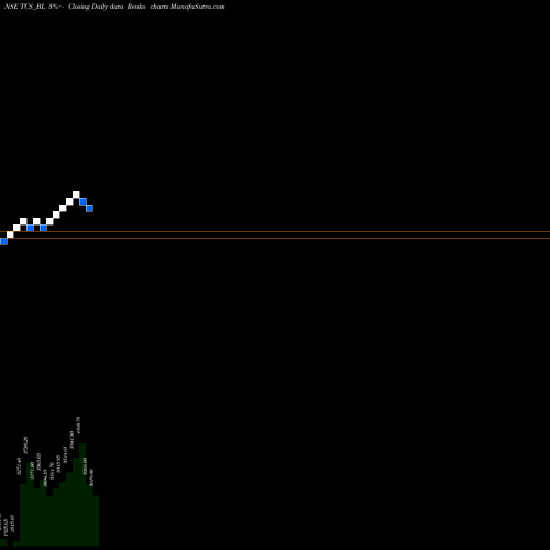Free Renko charts Tata Consultancy Serv Lt TCS_BL share NSE Stock Exchange 