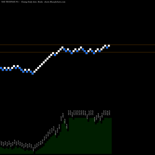 Free Renko charts Techno Elec & Eng Co. Ltd TECHNOE share NSE Stock Exchange 