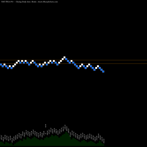 Free Renko charts Tega Industries Limited TEGA share NSE Stock Exchange 