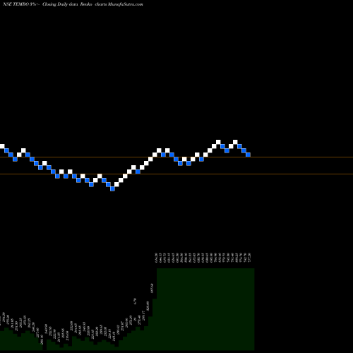 Free Renko charts Tembo Global Ind Ltd TEMBO share NSE Stock Exchange 