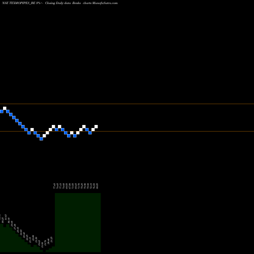 Free Renko charts Texmo Pipe & Products Ltd TEXMOPIPES_BE share NSE Stock Exchange 