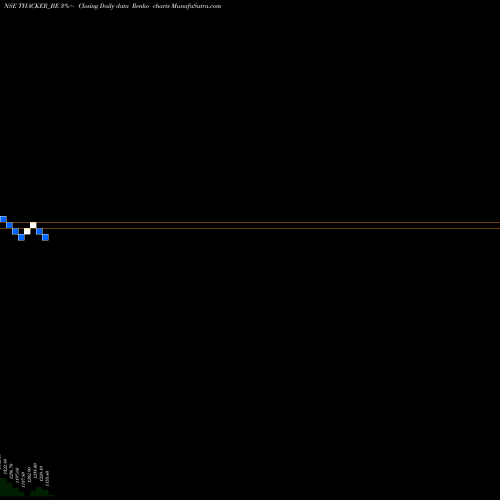 Free Renko charts Thacker & Co. Ltd. THACKER_BE share NSE Stock Exchange 