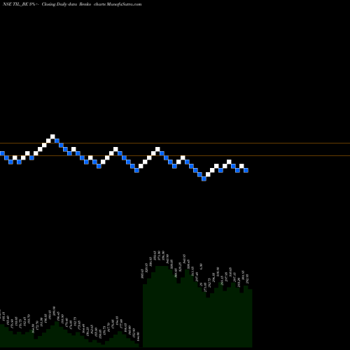 Free Renko charts Til Ltd TIL_BE share NSE Stock Exchange 