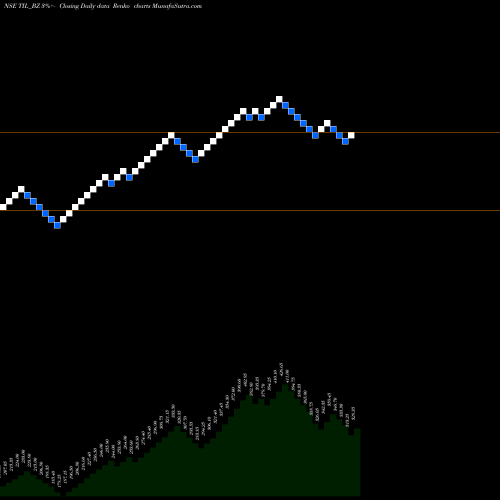 Free Renko charts Til Ltd TIL_BZ share NSE Stock Exchange 