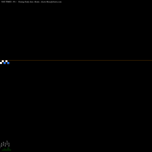 Free Renko charts Timex Group India Ltd. TIMEX share NSE Stock Exchange 