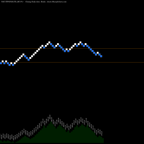 Free Renko charts Tips Industries Ltd. TIPSINDLTD_BE share NSE Stock Exchange 