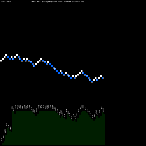Free Renko charts Tirupati Forge Limited TIRUPATIFL share NSE Stock Exchange 