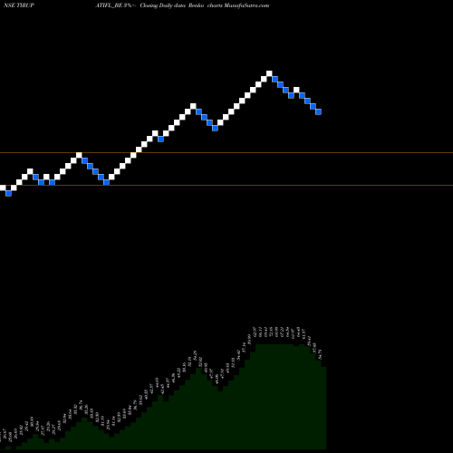 Free Renko charts Tirupati Forge Limited TIRUPATIFL_BE share NSE Stock Exchange 