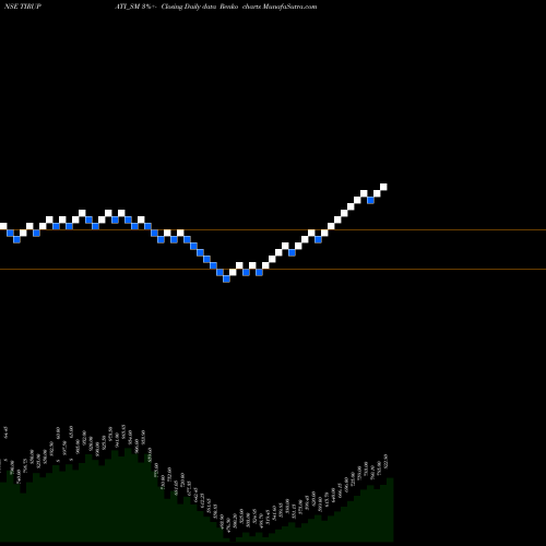 Free Renko charts Shree Tirupati Balajee TIRUPATI_SM share NSE Stock Exchange 
