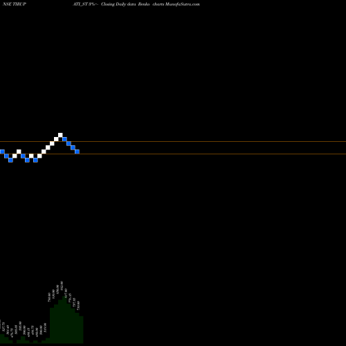 Free Renko charts Shree Tirupati Balajee TIRUPATI_ST share NSE Stock Exchange 
