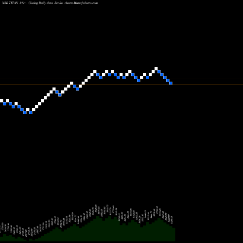 Free Renko charts Titan Company Limited TITAN share NSE Stock Exchange 