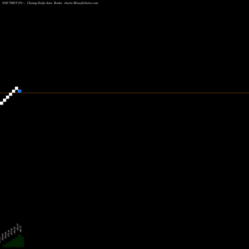Free Renko charts Tata Motors Limited TMCV share NSE Stock Exchange 