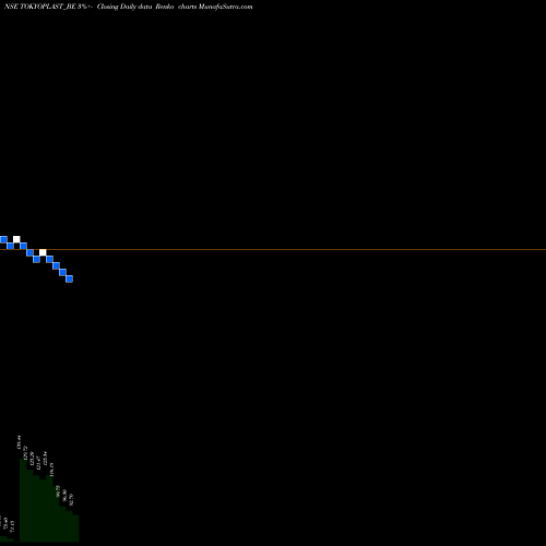 Free Renko charts Tokyo Plast  Intl Ltd. TOKYOPLAST_BE share NSE Stock Exchange 