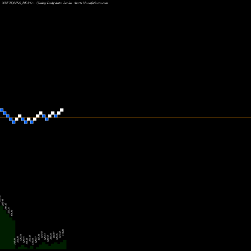 Free Renko charts Tolins Tyres Limited TOLINS_BE share NSE Stock Exchange 