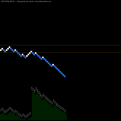 Free Renko charts Total Transport Sys Ltd TOTAL_BE share NSE Stock Exchange 
