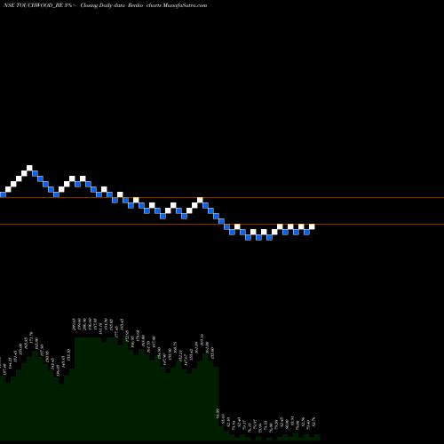 Free Renko charts Touchwood Entertain Ltd. TOUCHWOOD_BE share NSE Stock Exchange 