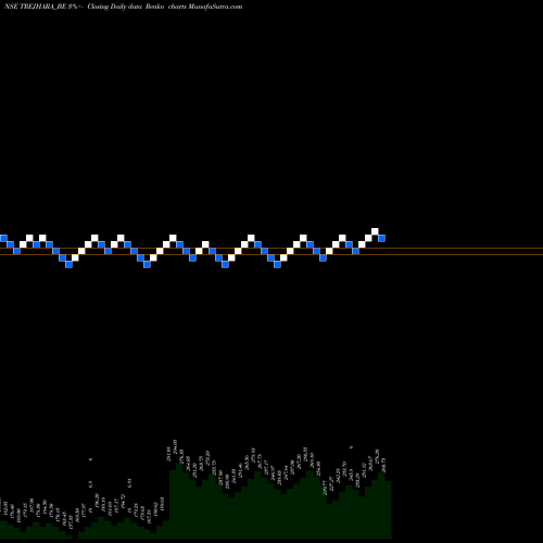 Free Renko charts Trejhara Solutions Ltd TREJHARA_BE share NSE Stock Exchange 