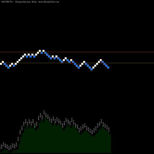 Free Renko charts TRF Limited TRF share NSE Stock Exchange 