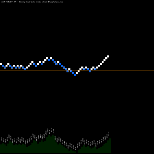 Free Renko charts Trigyn Technologies Limited TRIGYN share NSE Stock Exchange 