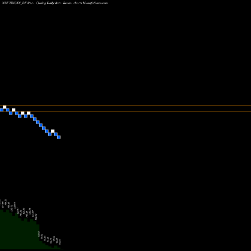 Free Renko charts Trigyn Technologies Ltd TRIGYN_BE share NSE Stock Exchange 
