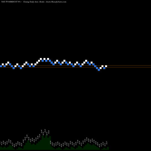 Free Renko charts TV18 Broadcast Limited TV18BRDCST share NSE Stock Exchange 