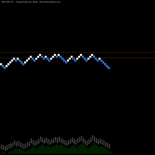 Free Renko charts United Breweries Limited UBL share NSE Stock Exchange 