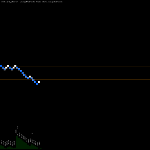 Free Renko charts Ucal Limited UCAL_BE share NSE Stock Exchange 