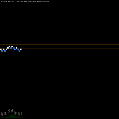 Free Renko charts Ufo Moviez India Ltd. UFO_BE share NSE Stock Exchange 
