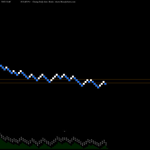 Free Renko charts The Ugar Sugar Works Limited UGARSUGAR share NSE Stock Exchange 