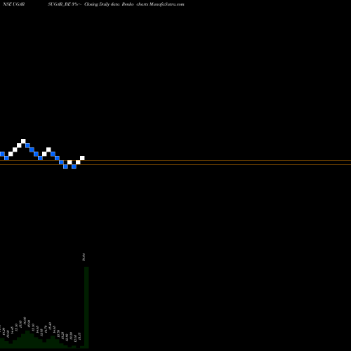 Free Renko charts The Ugar Sugar Works Ltd UGARSUGAR_BE share NSE Stock Exchange 