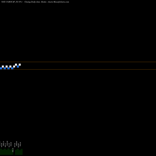 Free Renko charts Sec Red Ncd 10.15% Sr. I UGROCAP_N5 share NSE Stock Exchange 