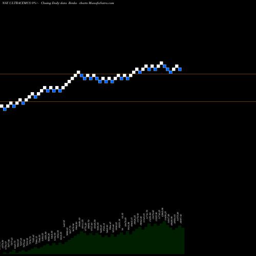 Free Renko charts UltraTech Cement Limited ULTRACEMCO share NSE Stock Exchange 