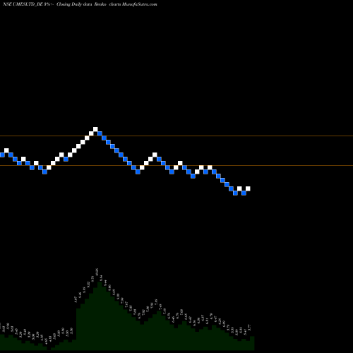 Free Renko charts Usha Martin Edu & Sol Ltd UMESLTD_BE share NSE Stock Exchange 
